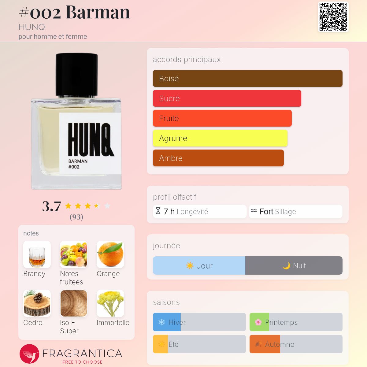 002 Barman HUNQ parfum - un parfum pour homme et femme 2021