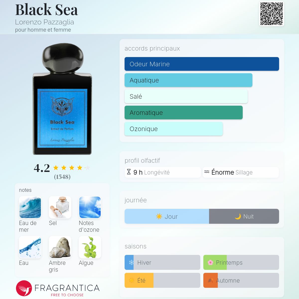 Fragrantica Card