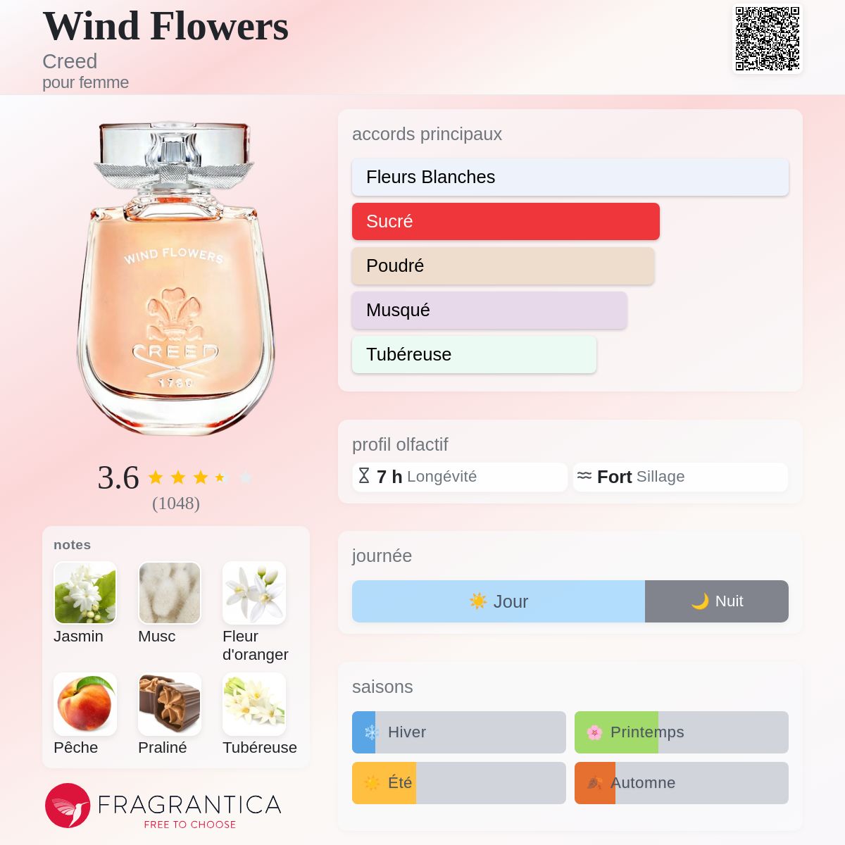 Wind Flowers Creed parfum - un parfum pour femme 2021