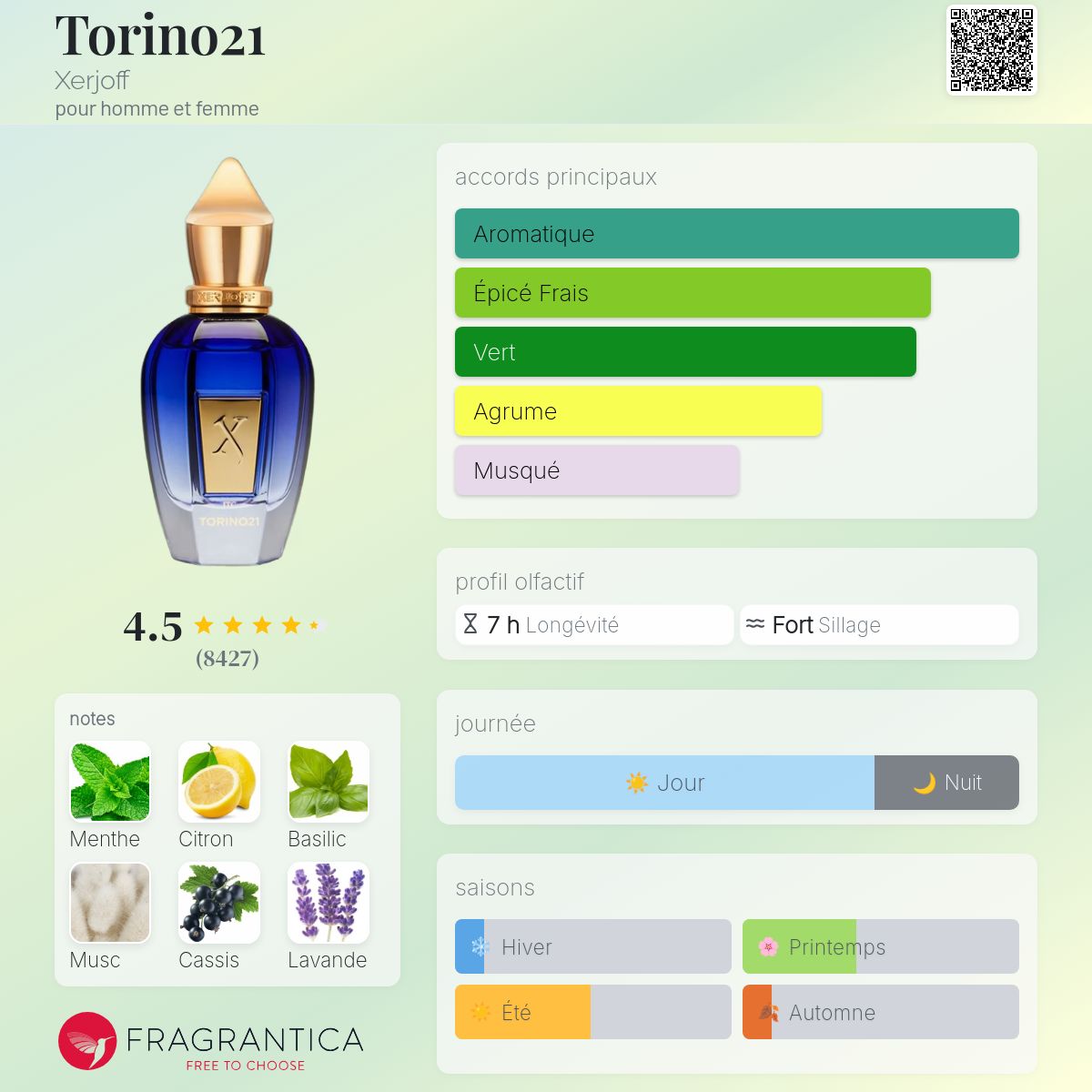 Fragrantica Card