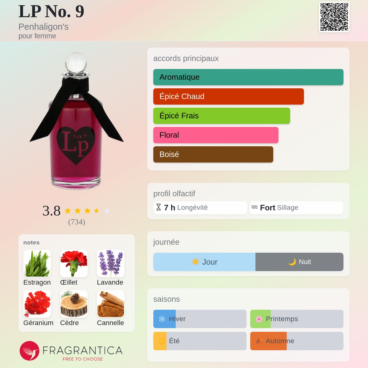 LP No. 9 Penhaligon's parfum - un parfum pour femme 1998