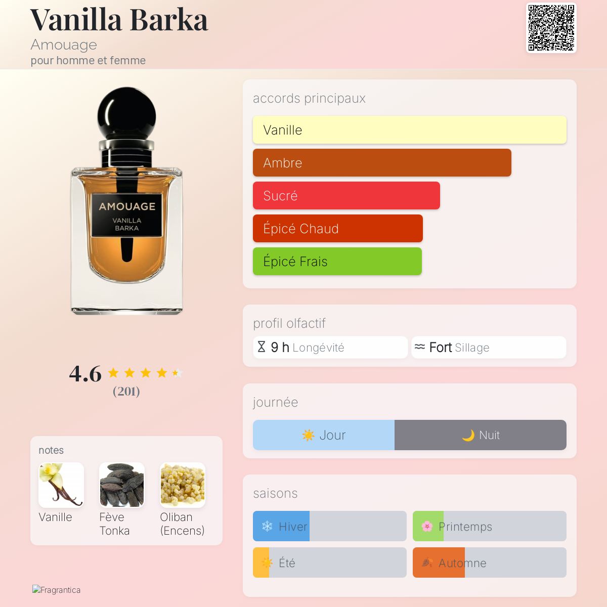 Vanilla Barka Amouage parfum - un parfum pour homme et femme 2021