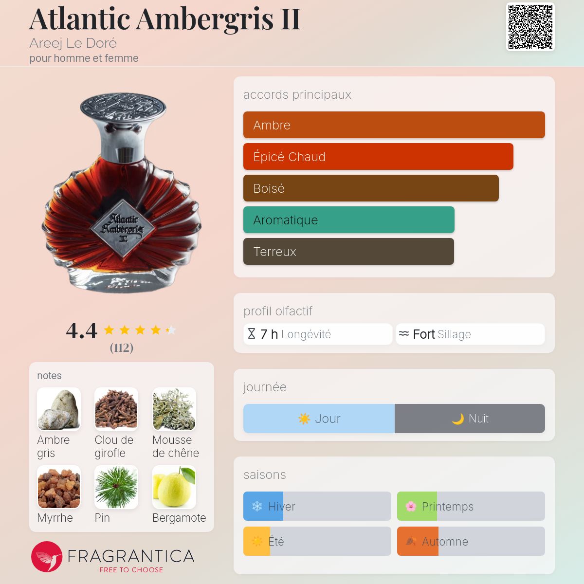 Atlantic Ambergris II Areej Le Doré parfum - un parfum pour homme 