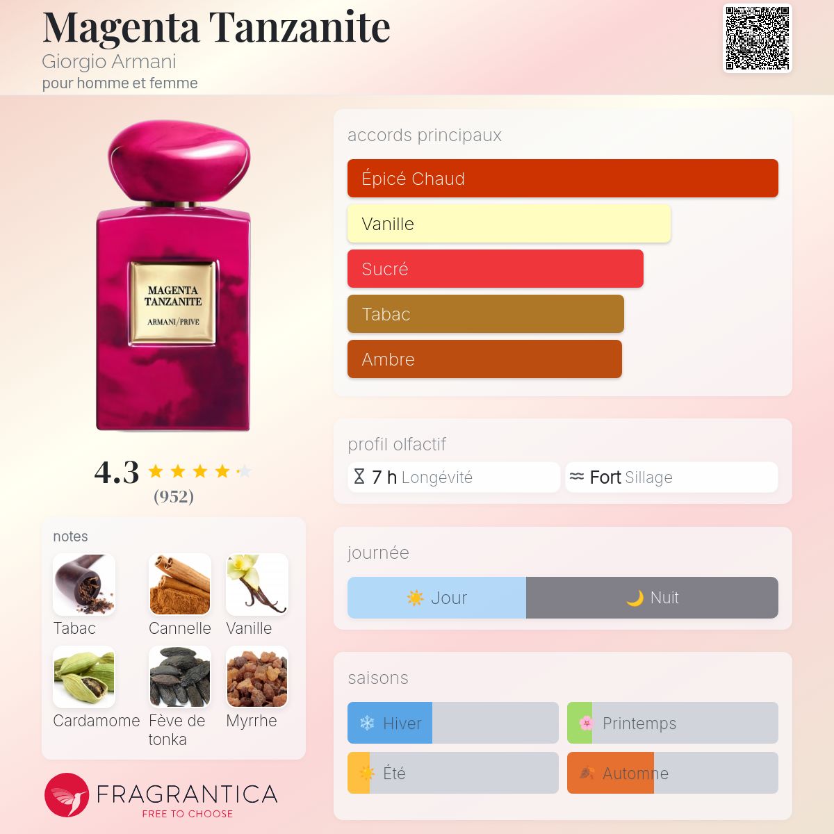 Magenta Tanzanite Giorgio Armani parfum - un parfum pour