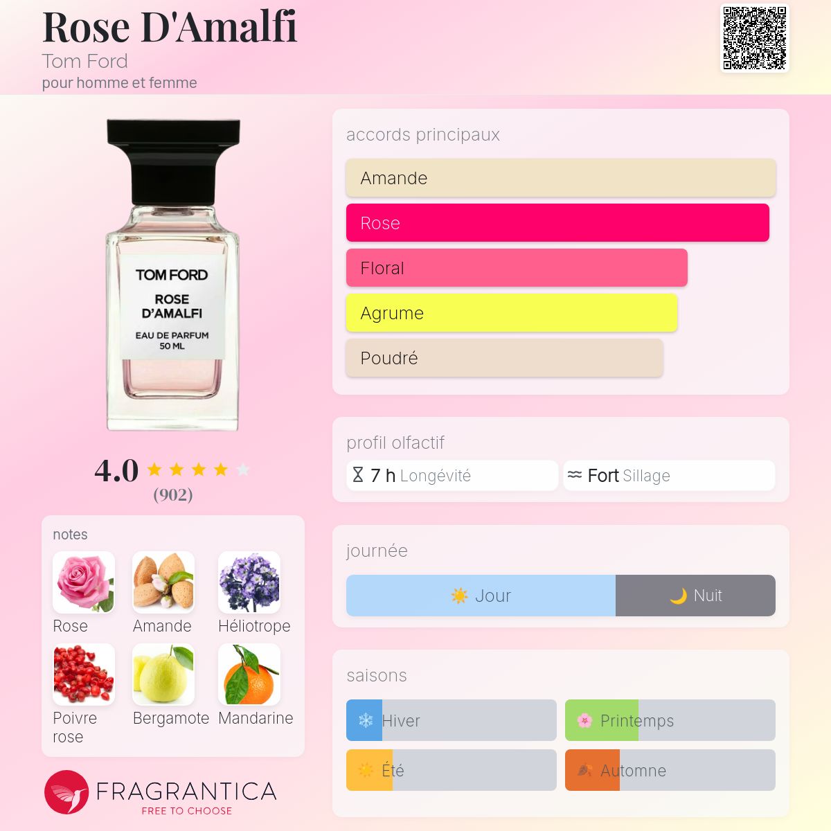 Rose D'Amalfi Tom Ford parfum - un parfum pour homme et