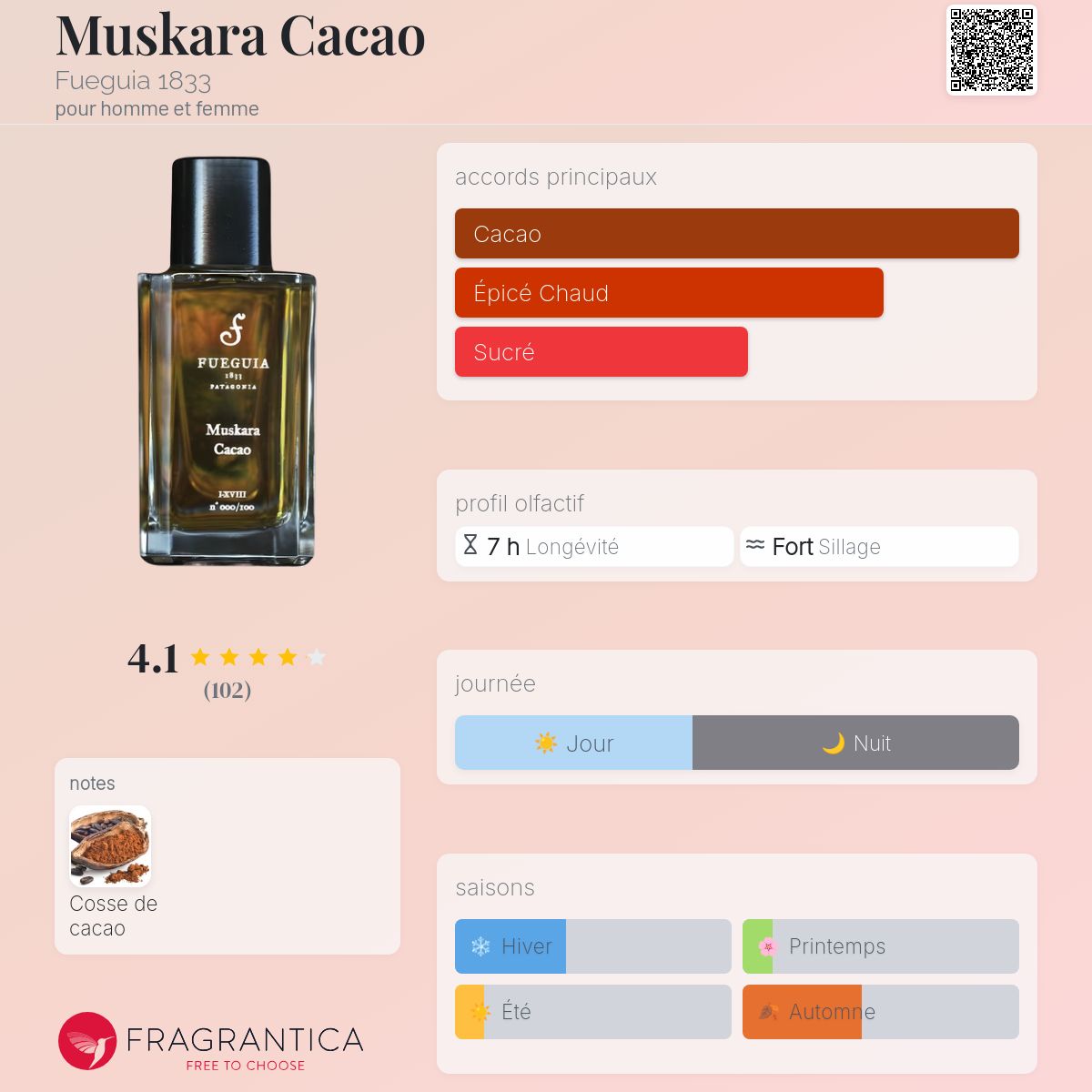 Muskara Cacao Fueguia 1833 parfum - un parfum pour homme et femme 2018