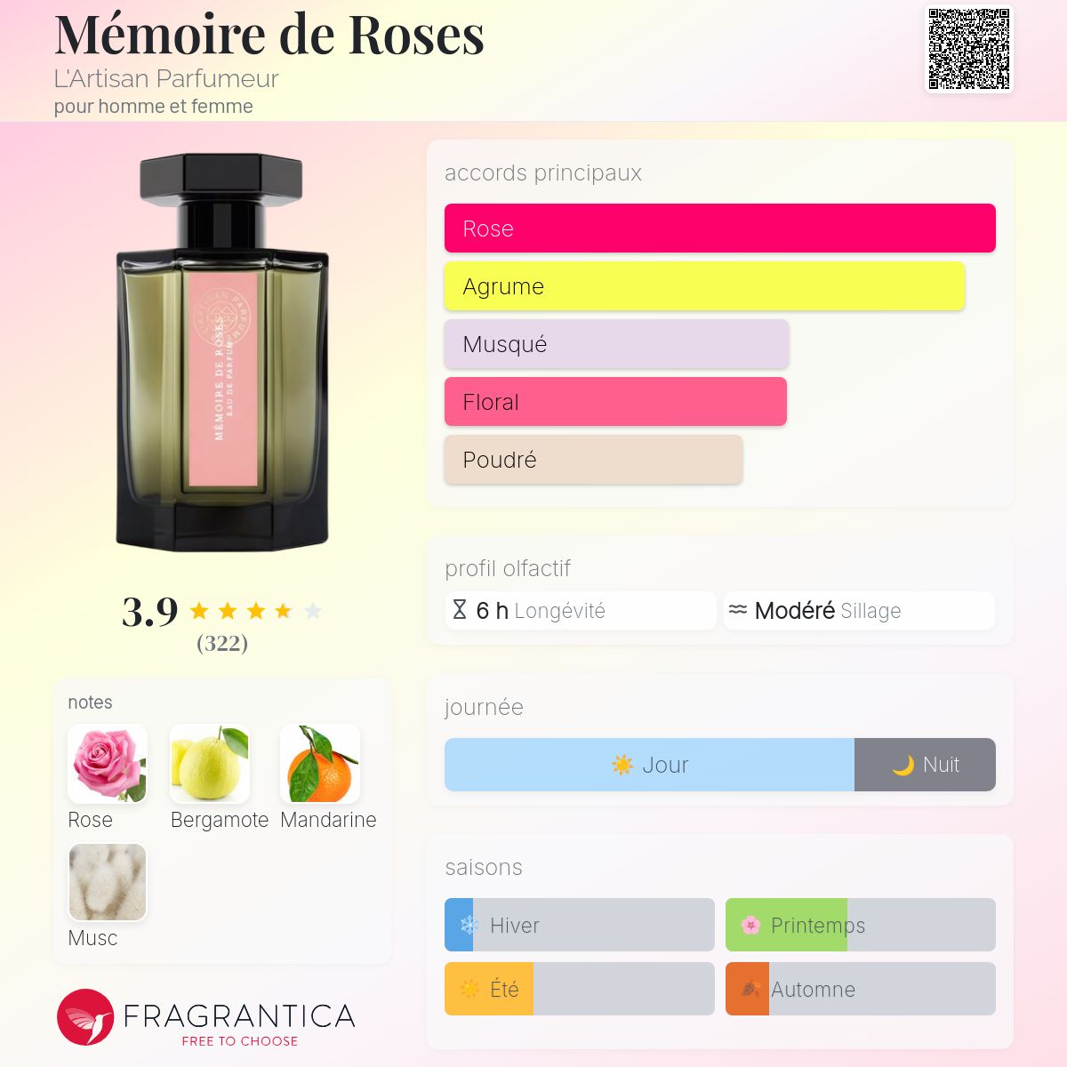 Mémoire de Roses L