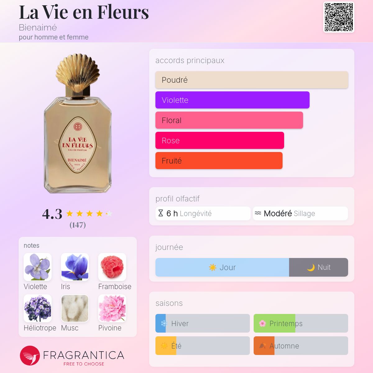 La Vie en Fleurs Bienaimé parfum - un parfum pour homme et femme 2021