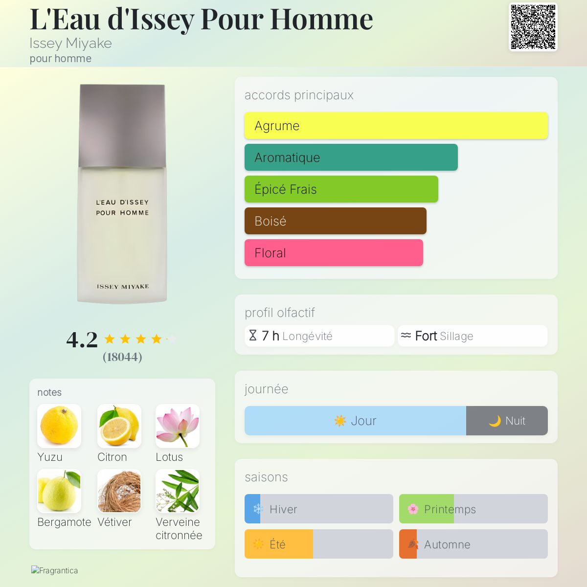 L'Eau d'Issey Pour Homme Issey Miyake Cologne