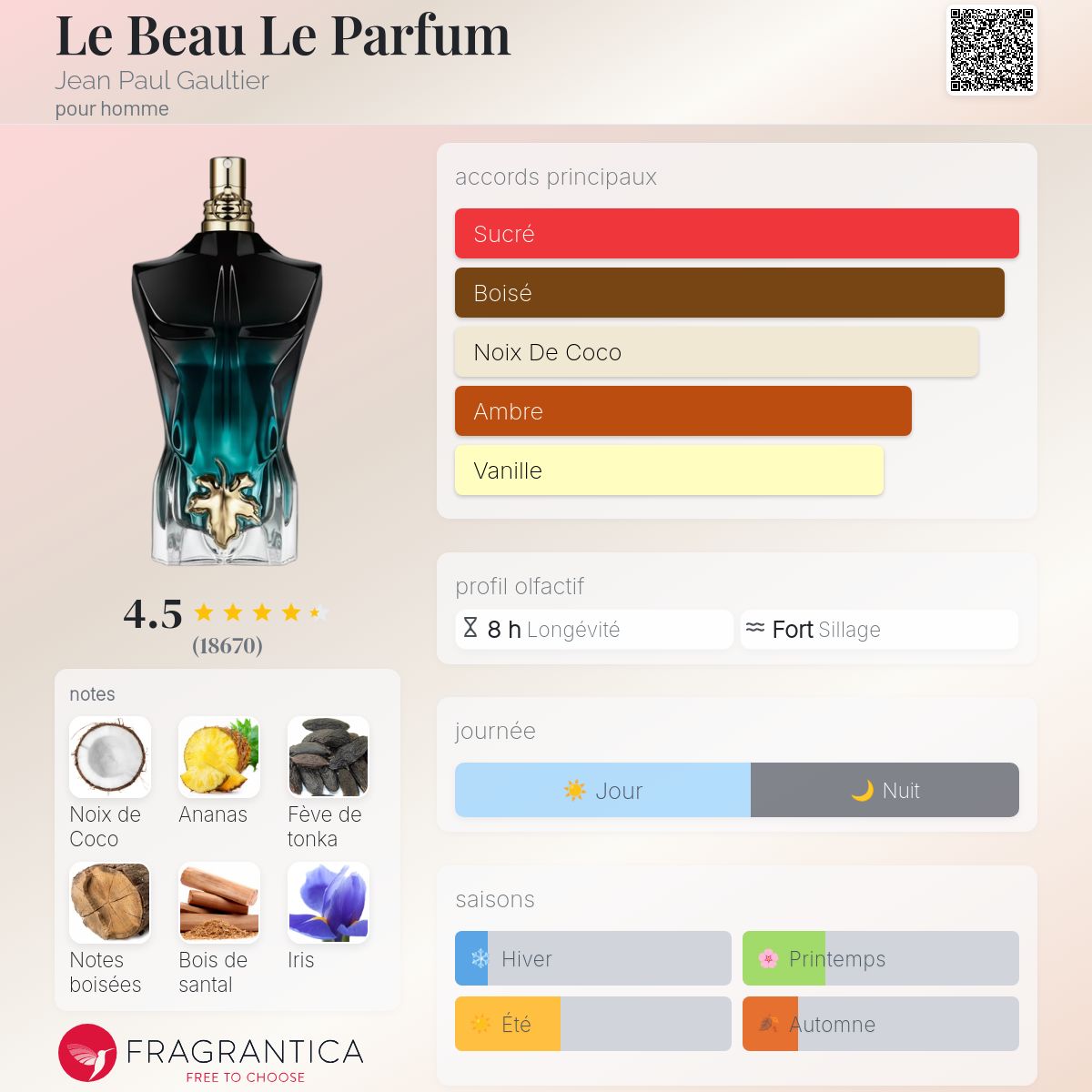 Fragrantica Card