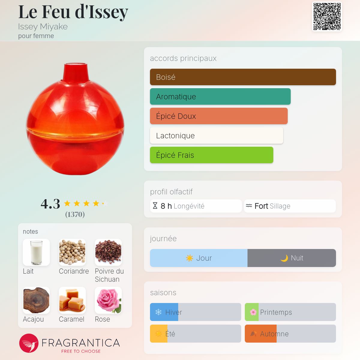 ルフードゥイッセイ　Le Feu d’Issey イッセイ・ミヤケ　75ml Le Feu d'Issey Issey Miyake parfum - un parfum pour