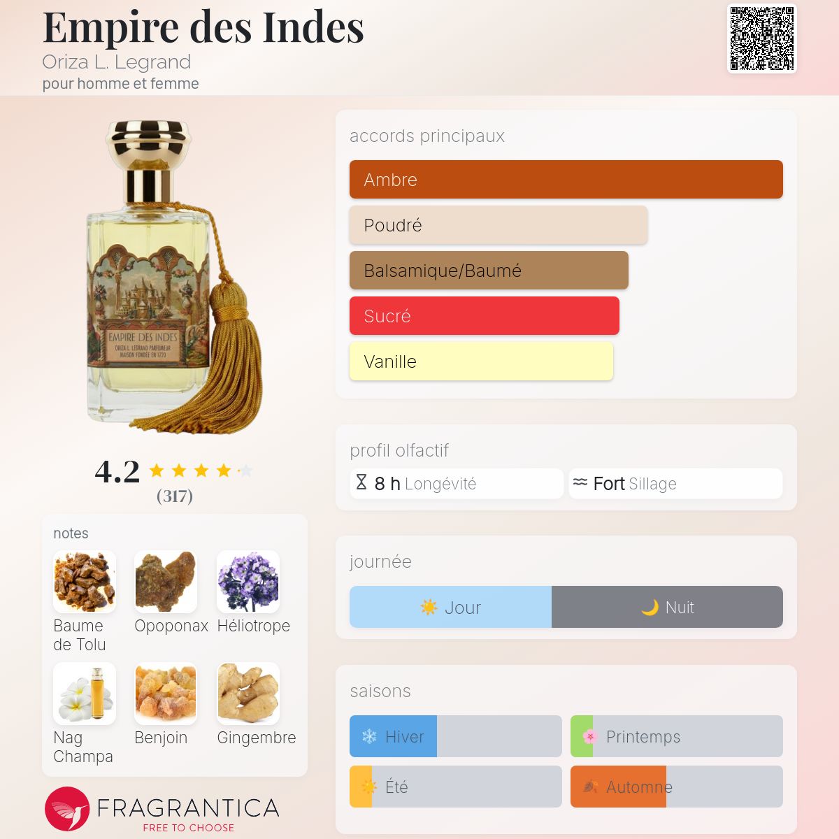 Orza L. Legrand - mason de parfum | Mason, Pars, Leux