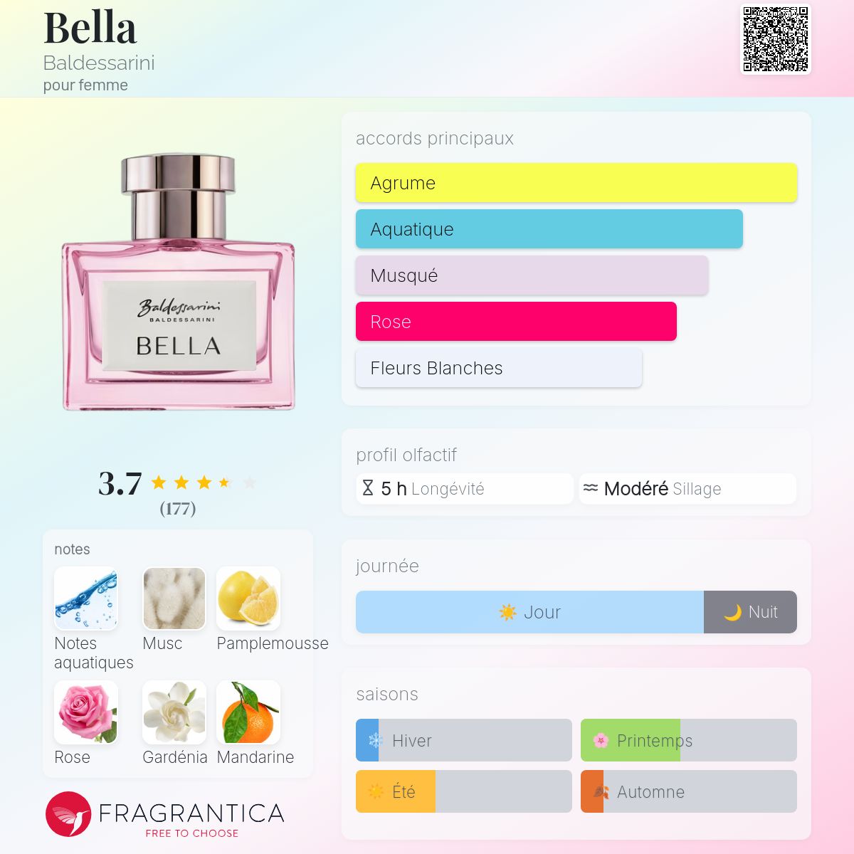 Bella Baldessarini parfum un parfum pour femme 2022