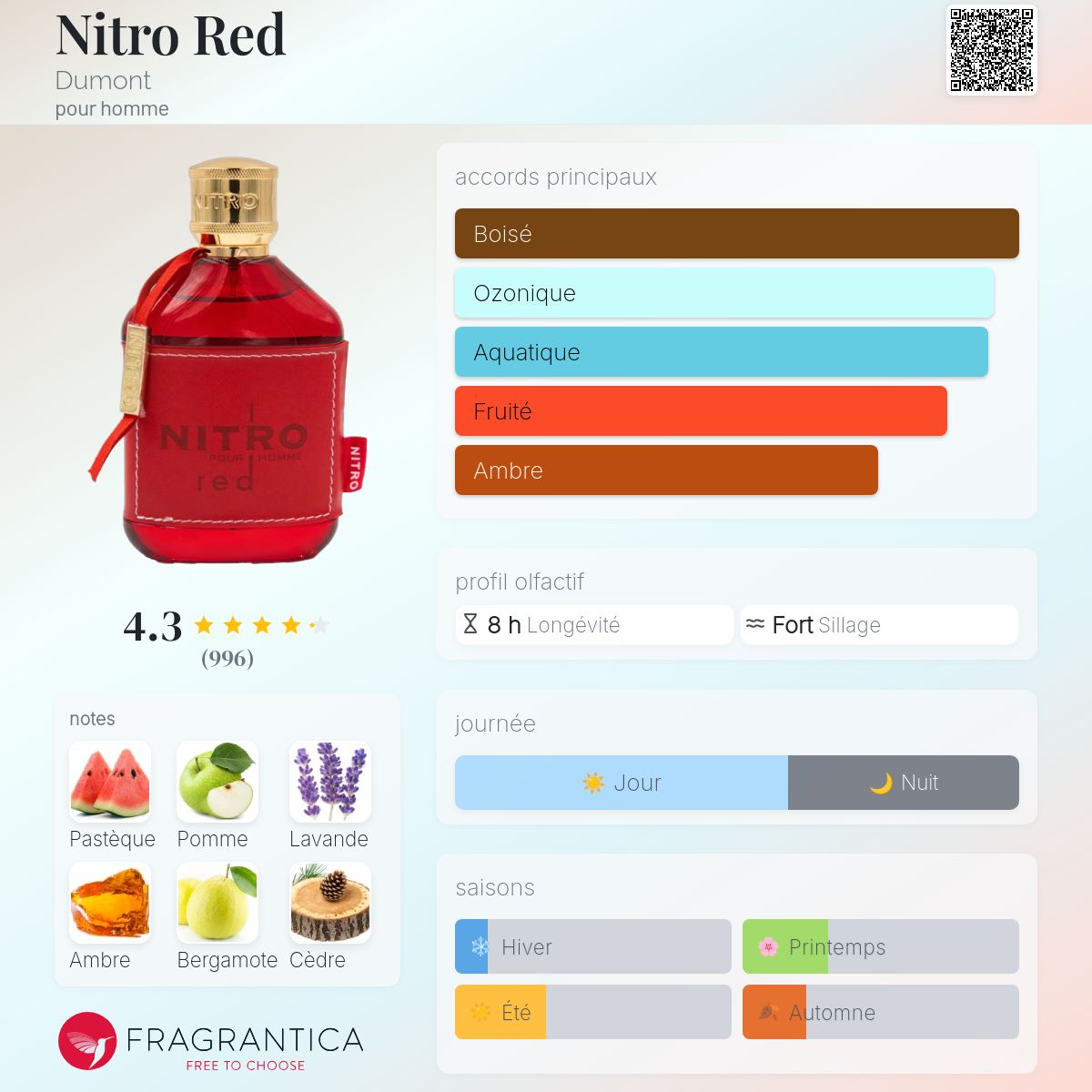 Nitro Red Dumont Cologne - un parfum pour homme 2020