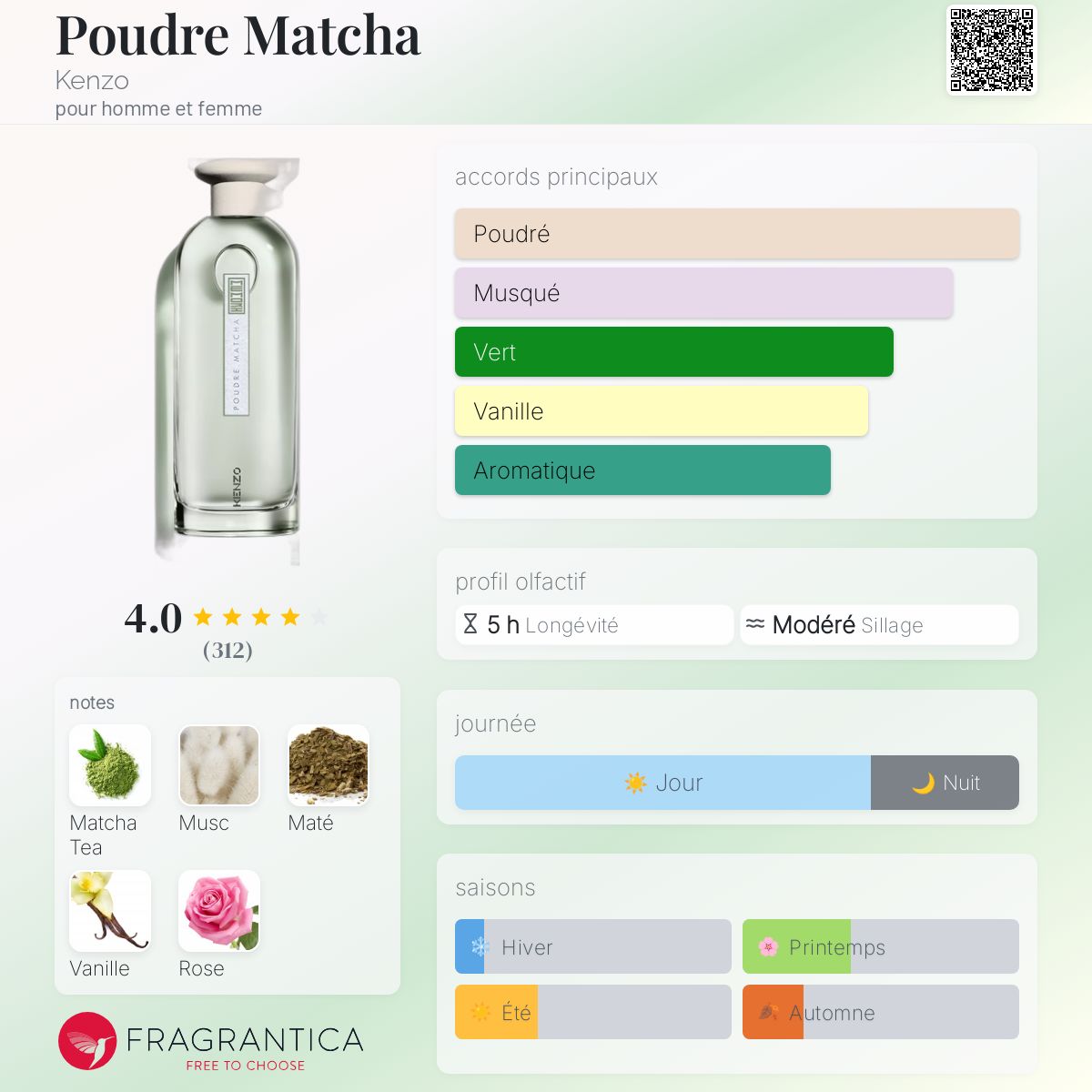 Poudre Matcha Kenzo parfum - un parfum pour homme et femme 2022