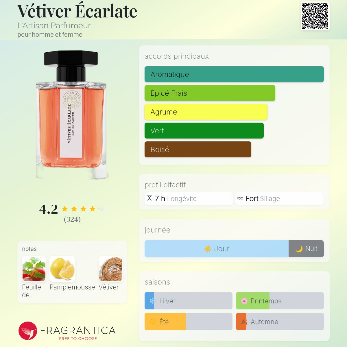 Vétiver Écarlate L'Artisan Parfumeur parfum - un