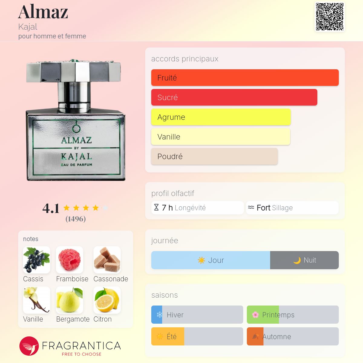 Fragrantica Card
