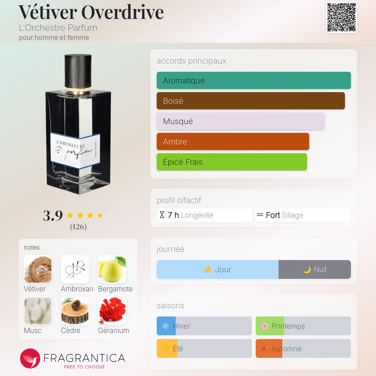 Vétiver Overdrive L'Orchestre Parfum parfum - un parfum pour homme