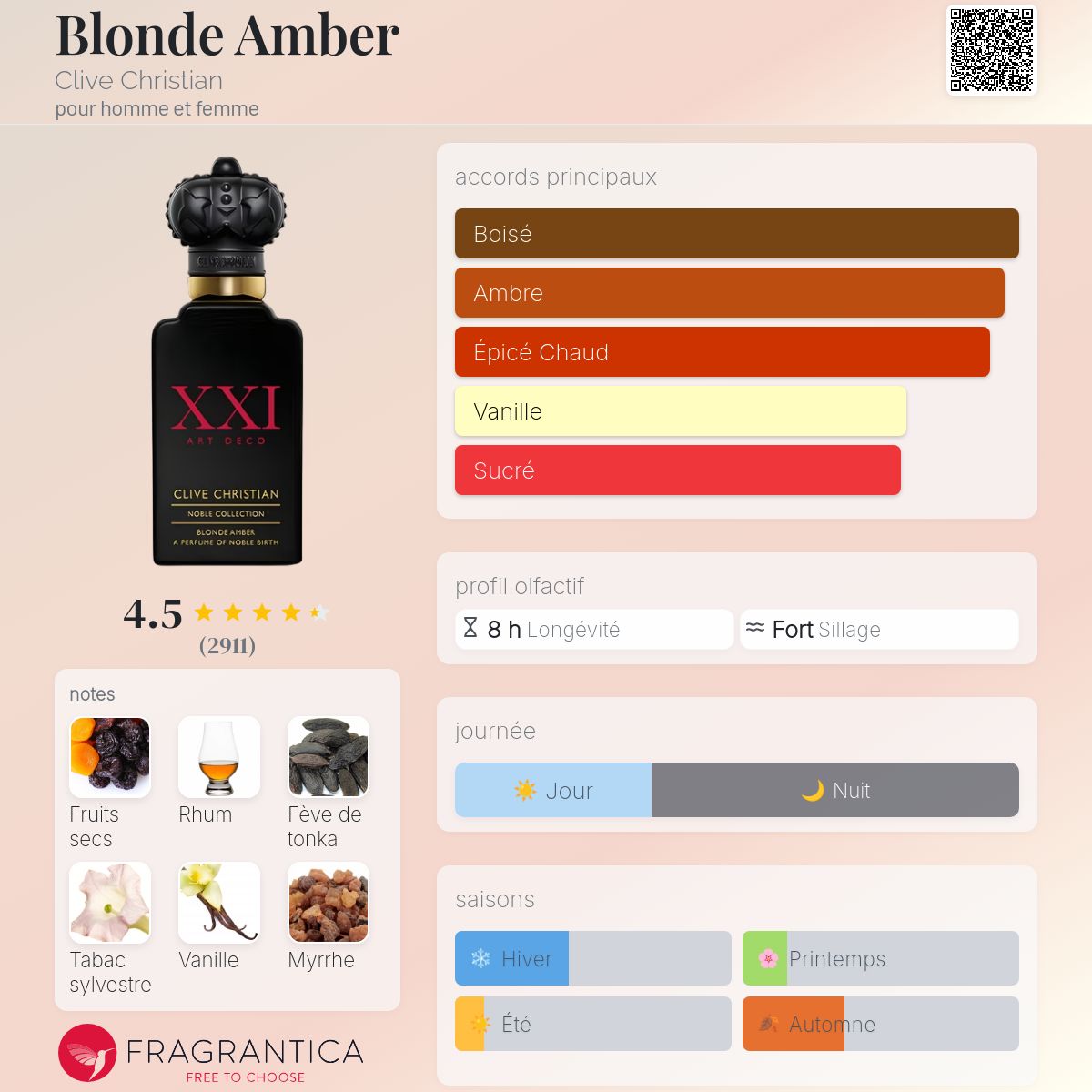 Fragrantica Card