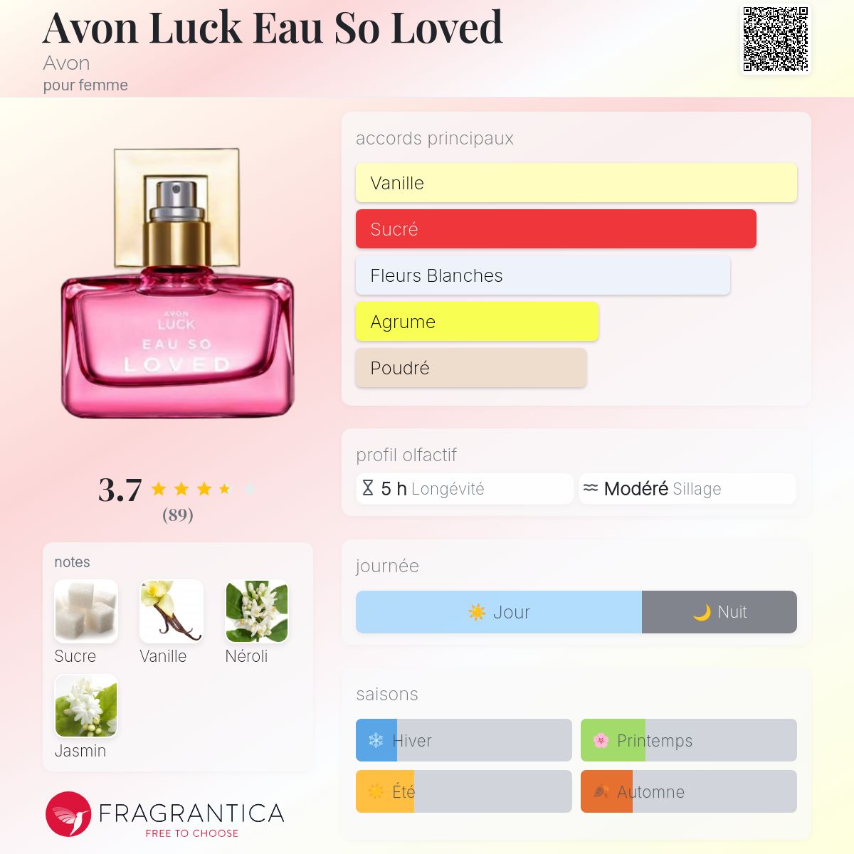 Parfum Avon Luck Eau So Loved - Eau De Parfum Pour Elle 30 Ml - Vaporisateur Neuf