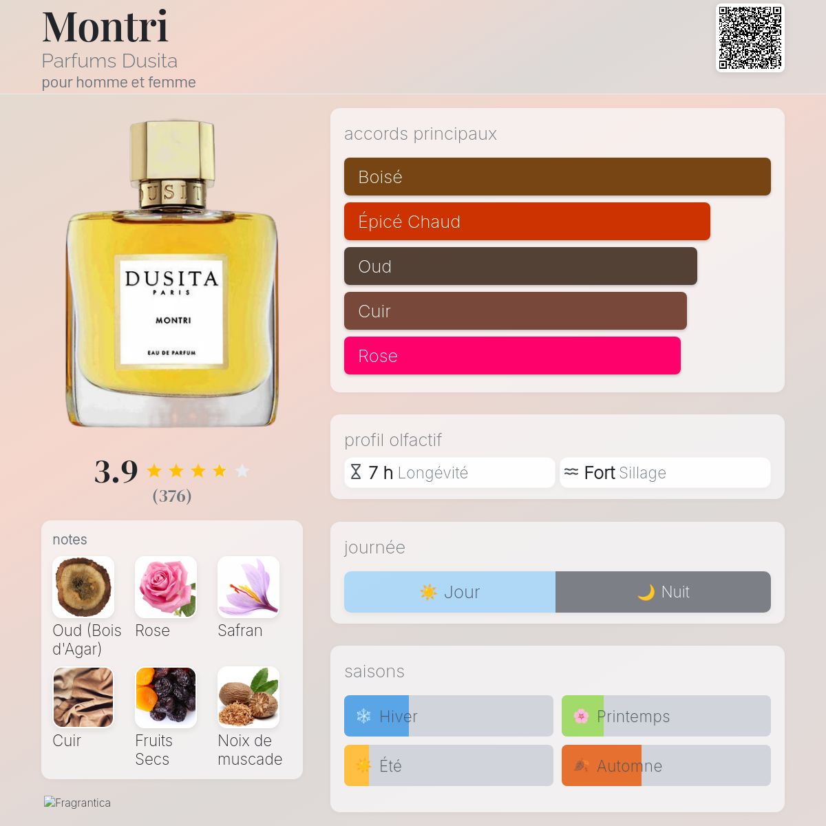 Montri Parfums Dusita parfum - un parfum pour homme et femme 2022