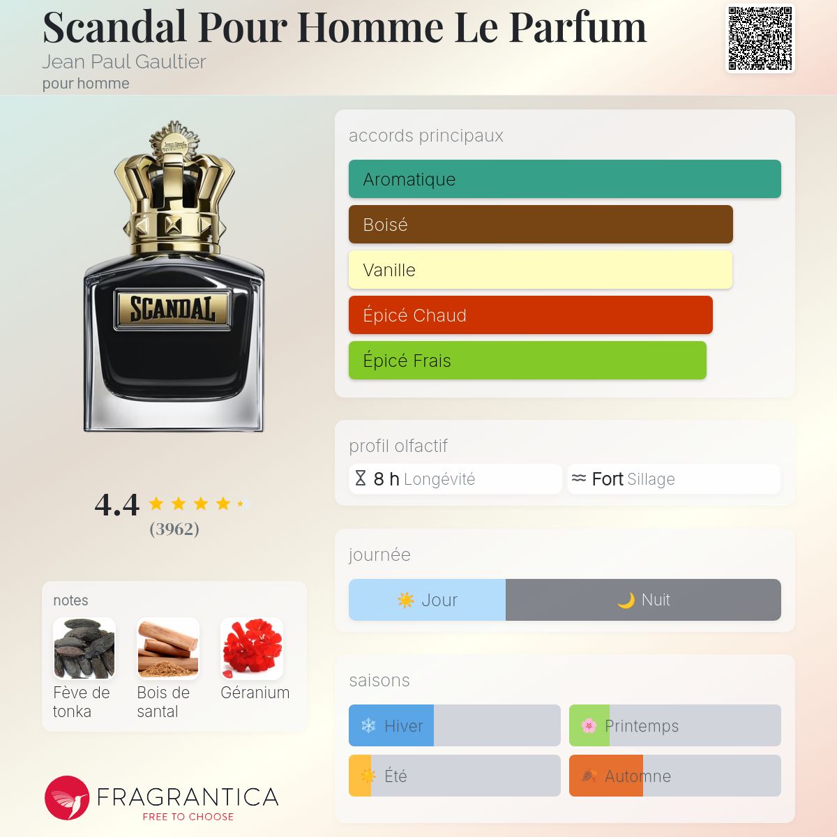 Fragrantica Card