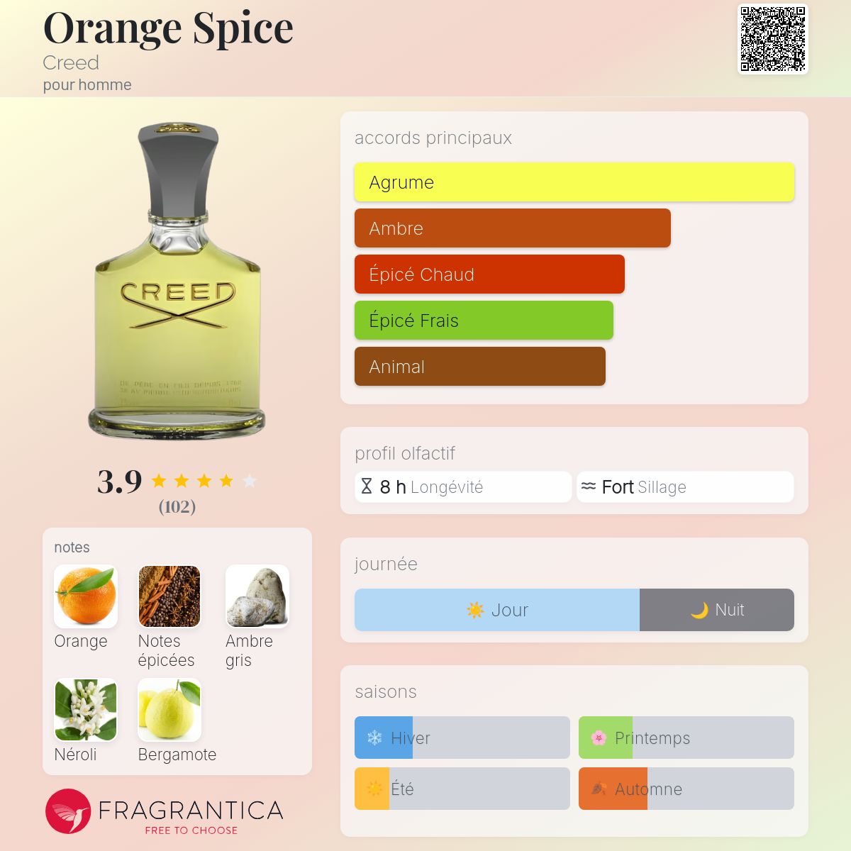 Parfum Creed Orange Spice Vintage - Flacon 75 Ml - Neuf Sous Cellophane