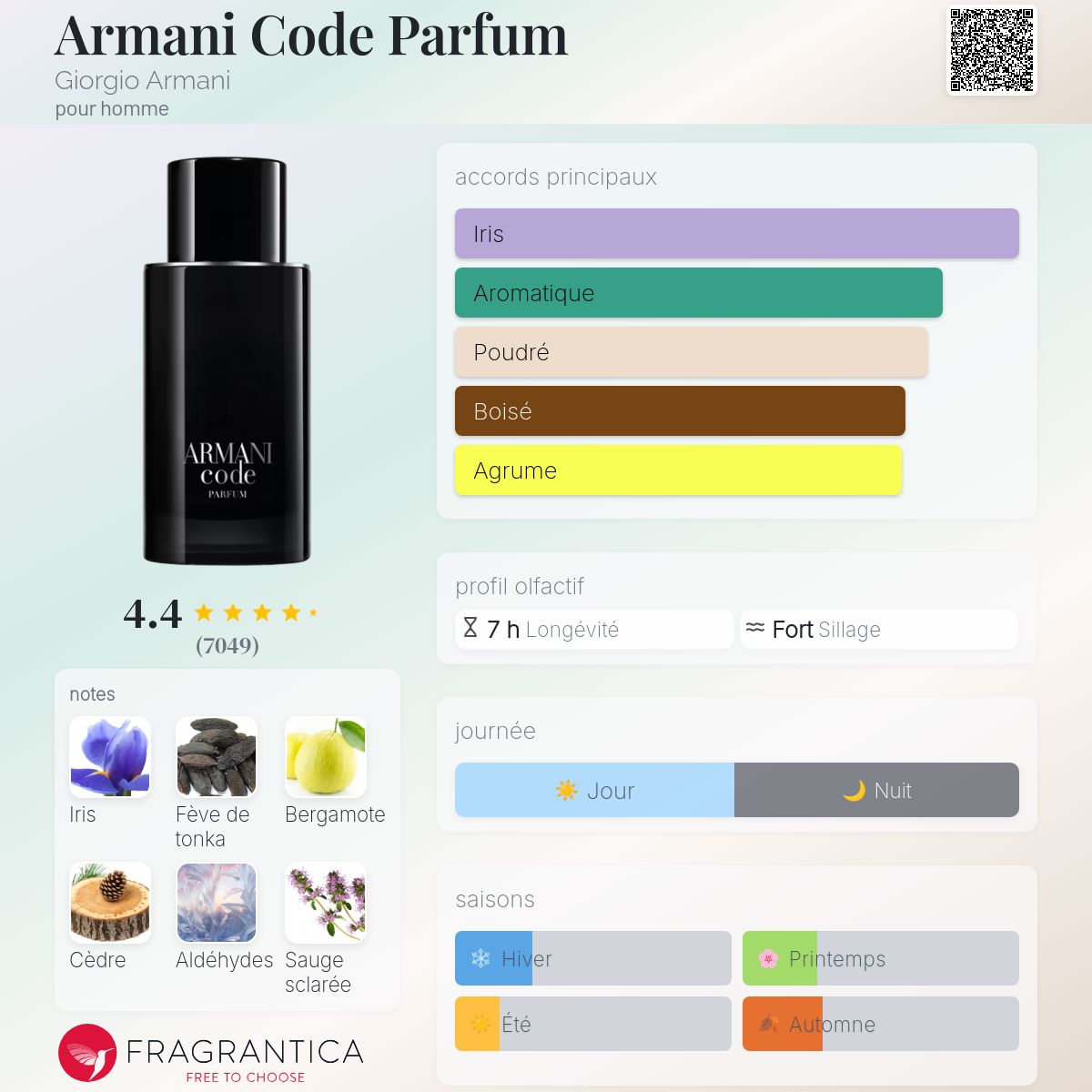 Fragrantica Card