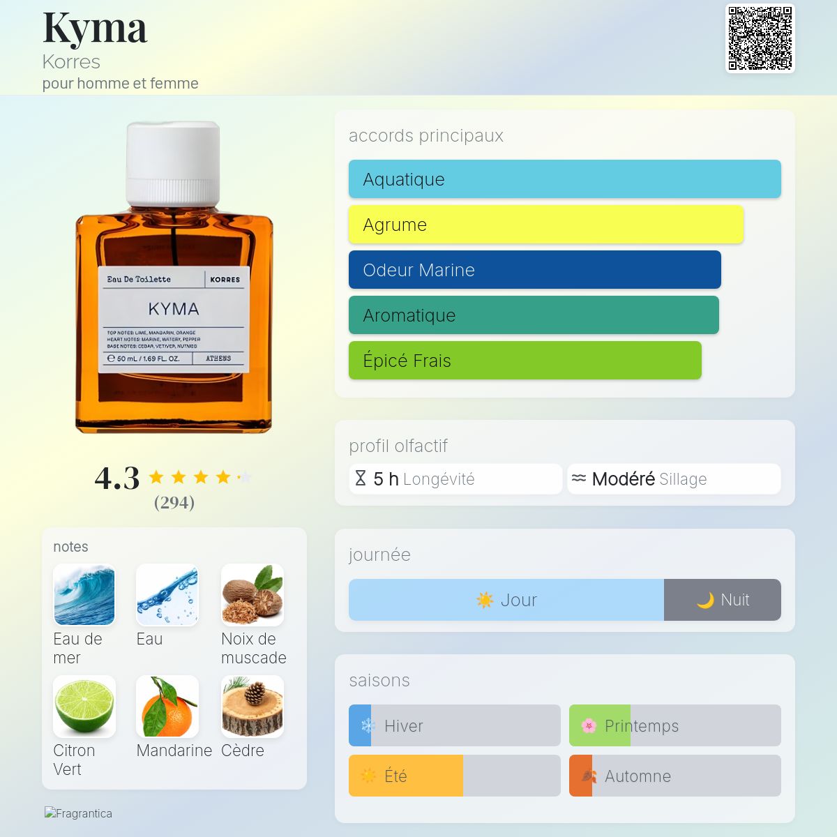 Kyma Korres pour homme et femme