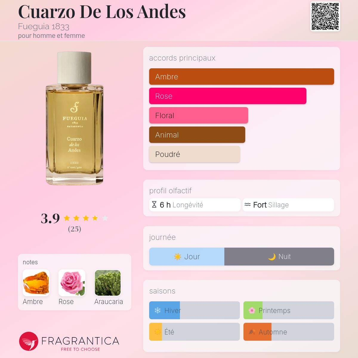 Cuarzo De Los Andes Fueguia 1833 parfum - un parfum pour homme et