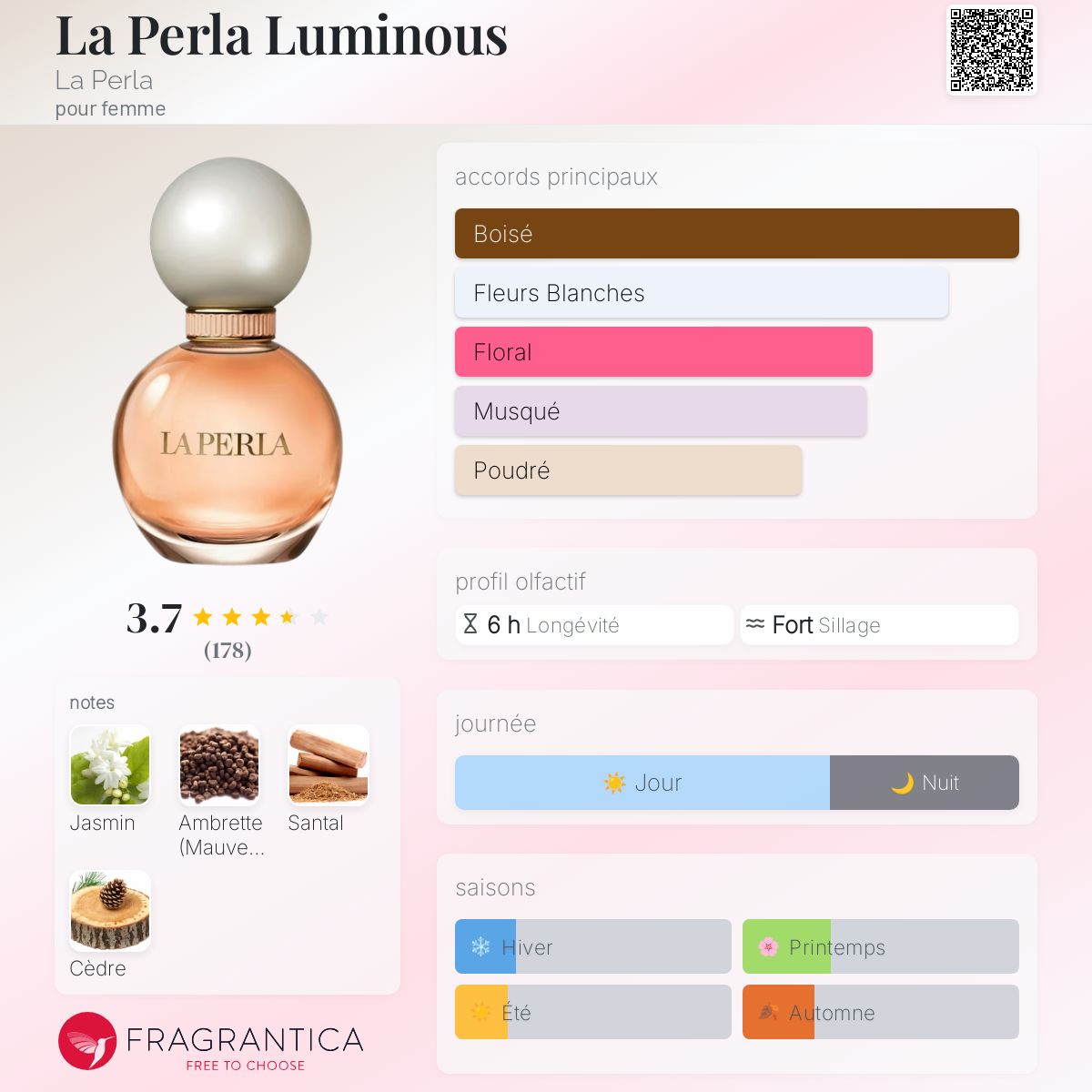 La Perla Luminous La Perla parfum un parfum pour femme 2022