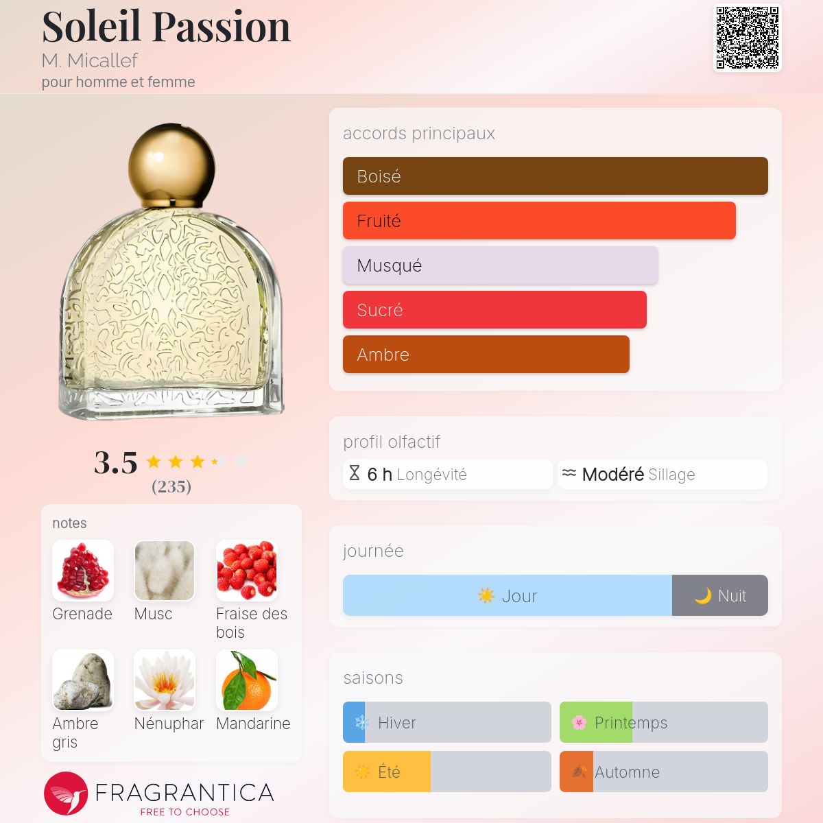 【入手困難】MICALLEF ミカレフ ソレイユ パッション 100ml 入手困難】MICALLEF ミカレフ ソレイユ パッション 100ml Soleil