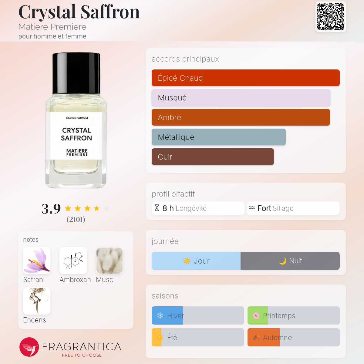 Fragrantica Card