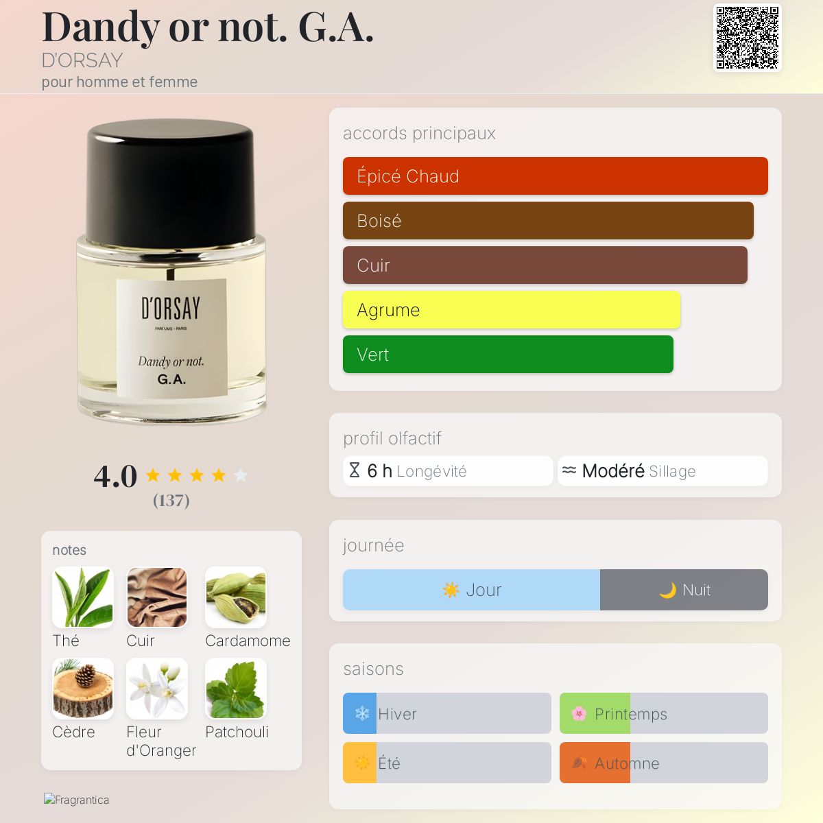 【値下げ不可】D'ORSAY Dandy or not. G.A. 50ml Eau de Parfum Dandy or not. G.A. | Parfum Boisé Unisexe – Maison D