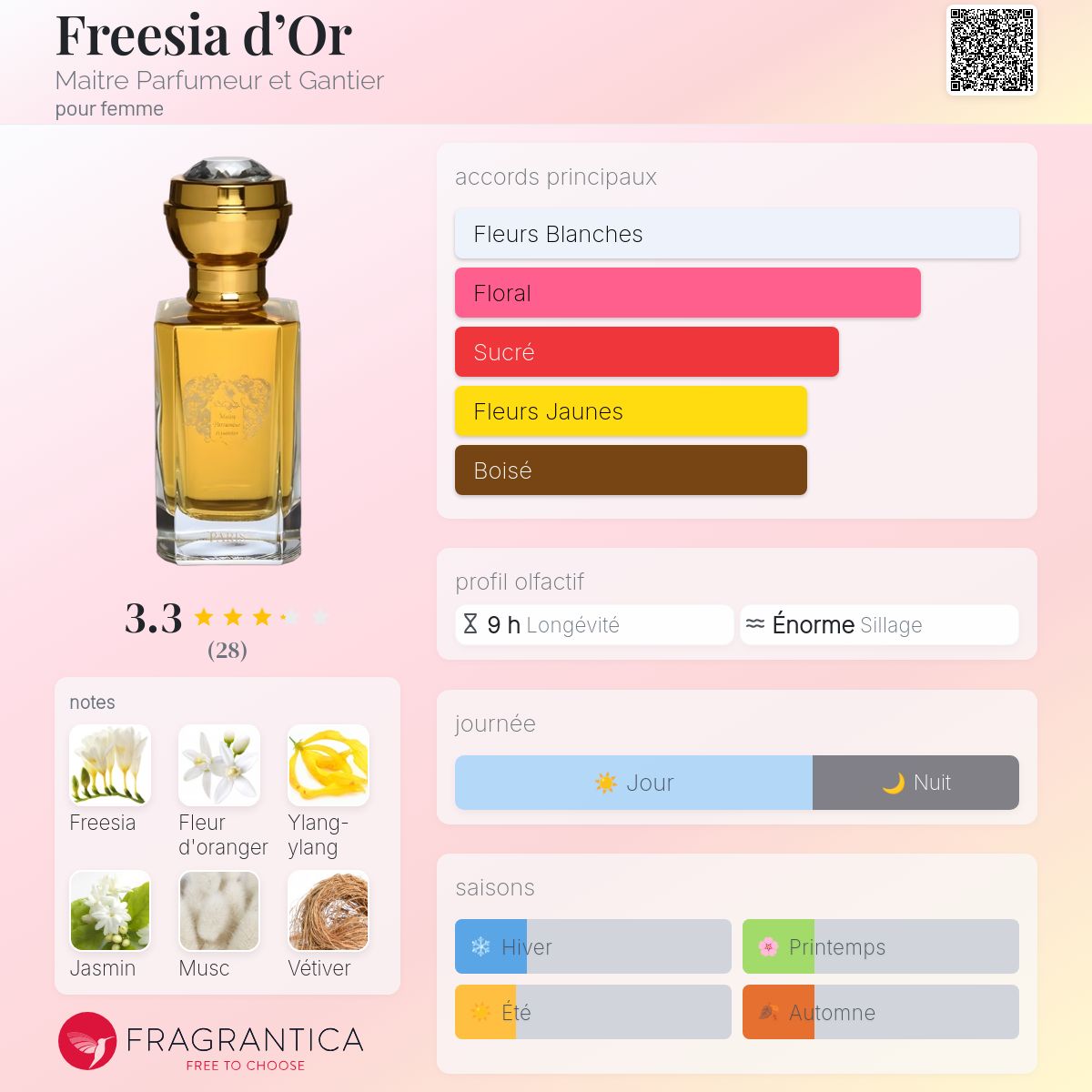 Freesia d'Or Maitre Parfumeur et Gantier parfum un parfum pour