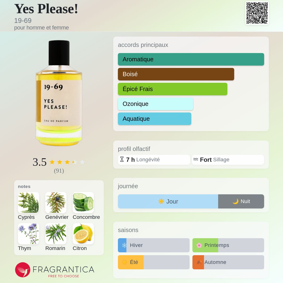 Yes Please! 19-69 parfum - un parfum pour homme et femme 2022