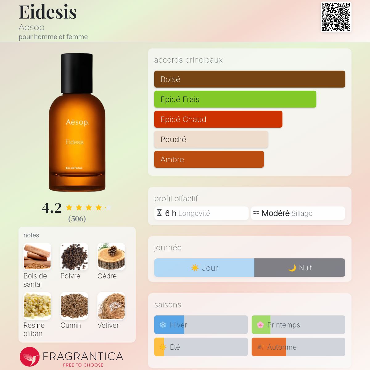 香水(ユニセックス) Aesop Eidesis Eau de Parfum 50mL Eidesis Aesop parfum - un nouveau parfum pour homme et femme