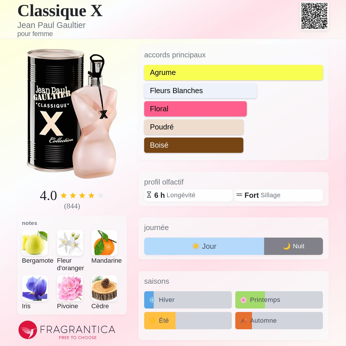 Classique X Jean Paul Gaultier parfum - un parfum pour femme 2010