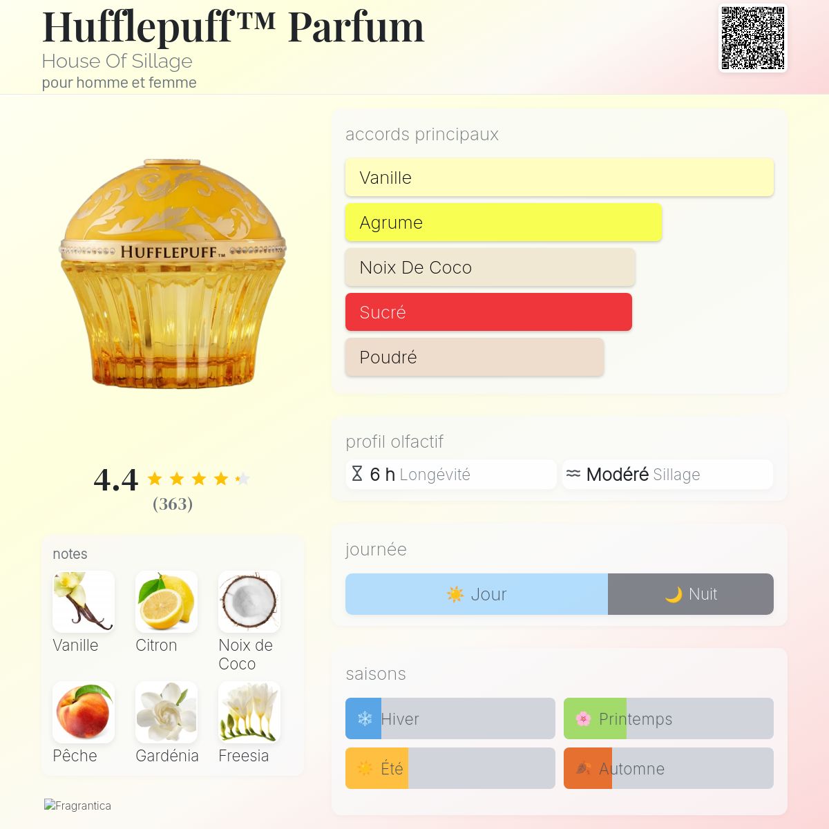 Hufflepuff™ Parfum House Of Sillage parfum - un parfum pour homme