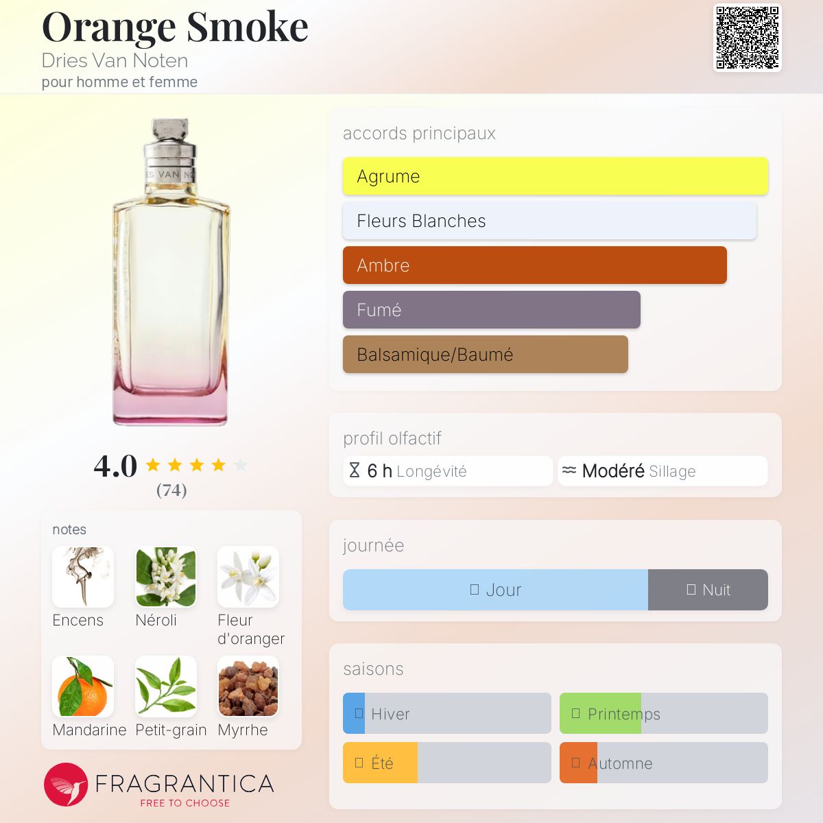 未使用 DRIES VAN NOTEN Orange Smoke 200ml Orange smoke - eau de toilette No color Dries van noten - Beauté