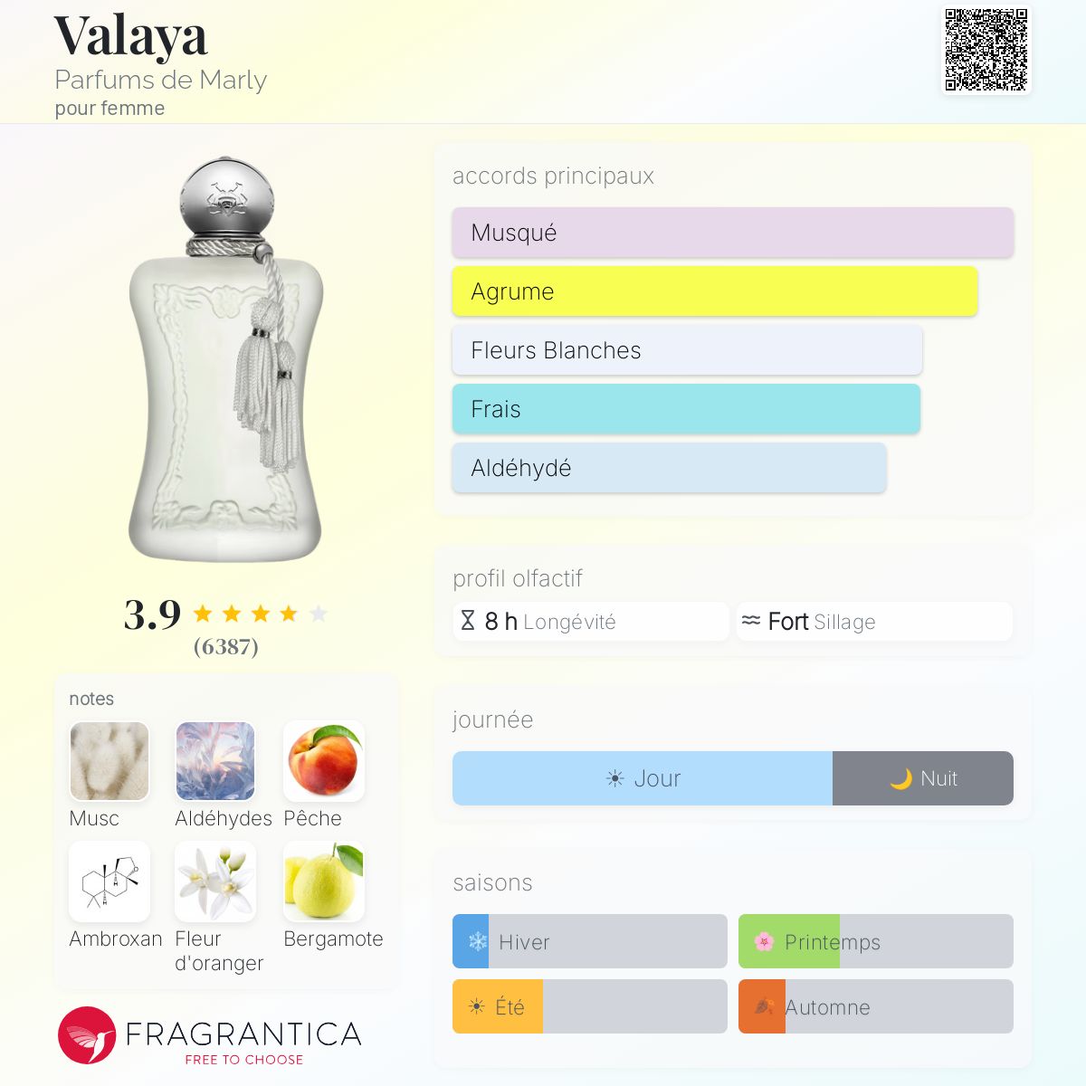 Fragrantica Card