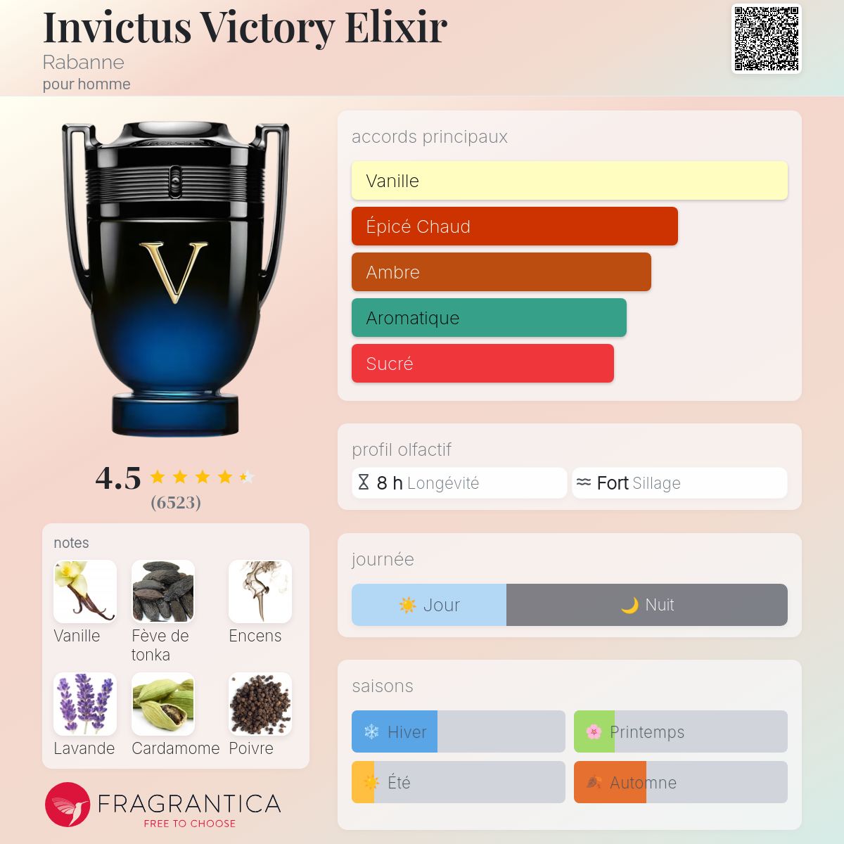Fragrantica Card