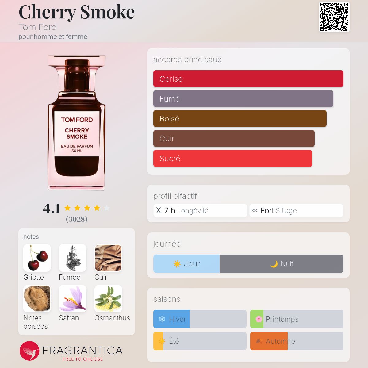Fragrantica Card