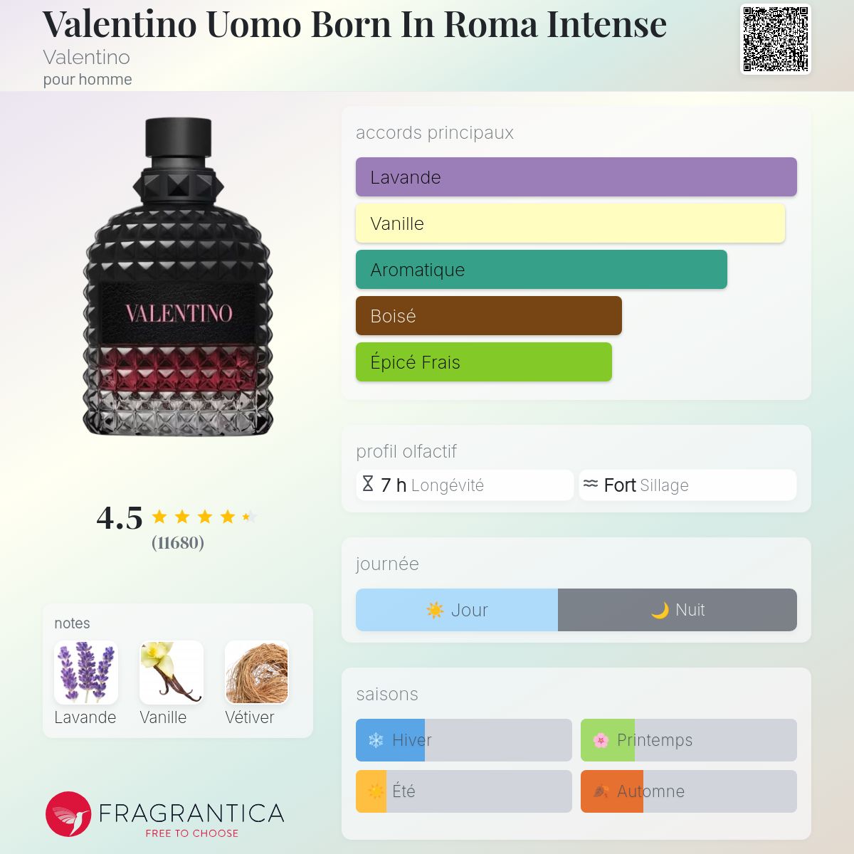 Fragrantica Card