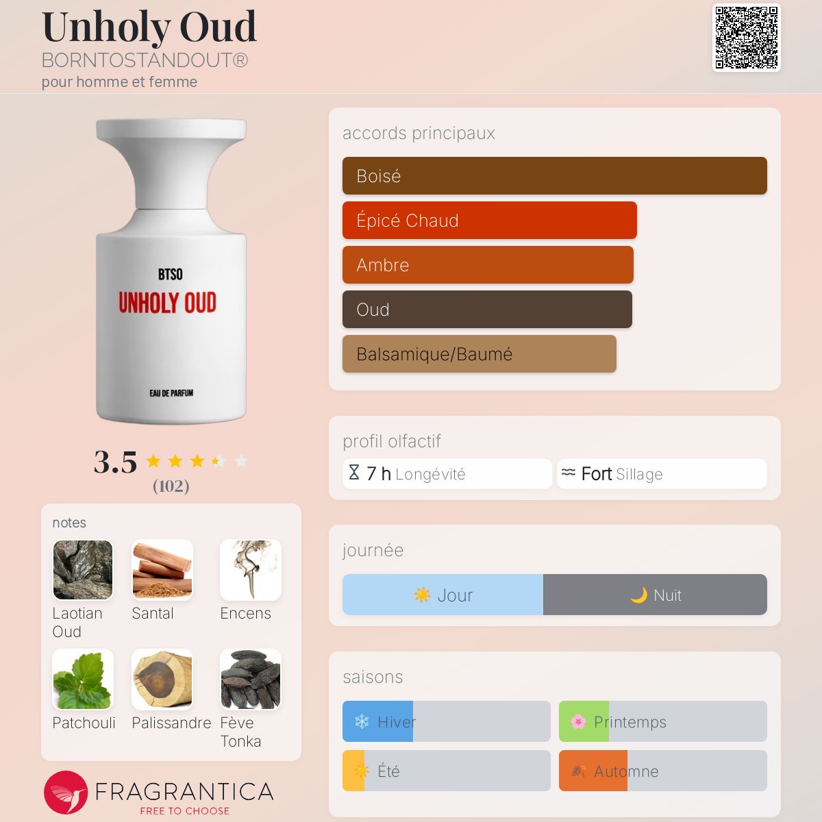 Unholy Oud BORNTOSTANDOUT® parfum - un parfum pour homme et femme 2022