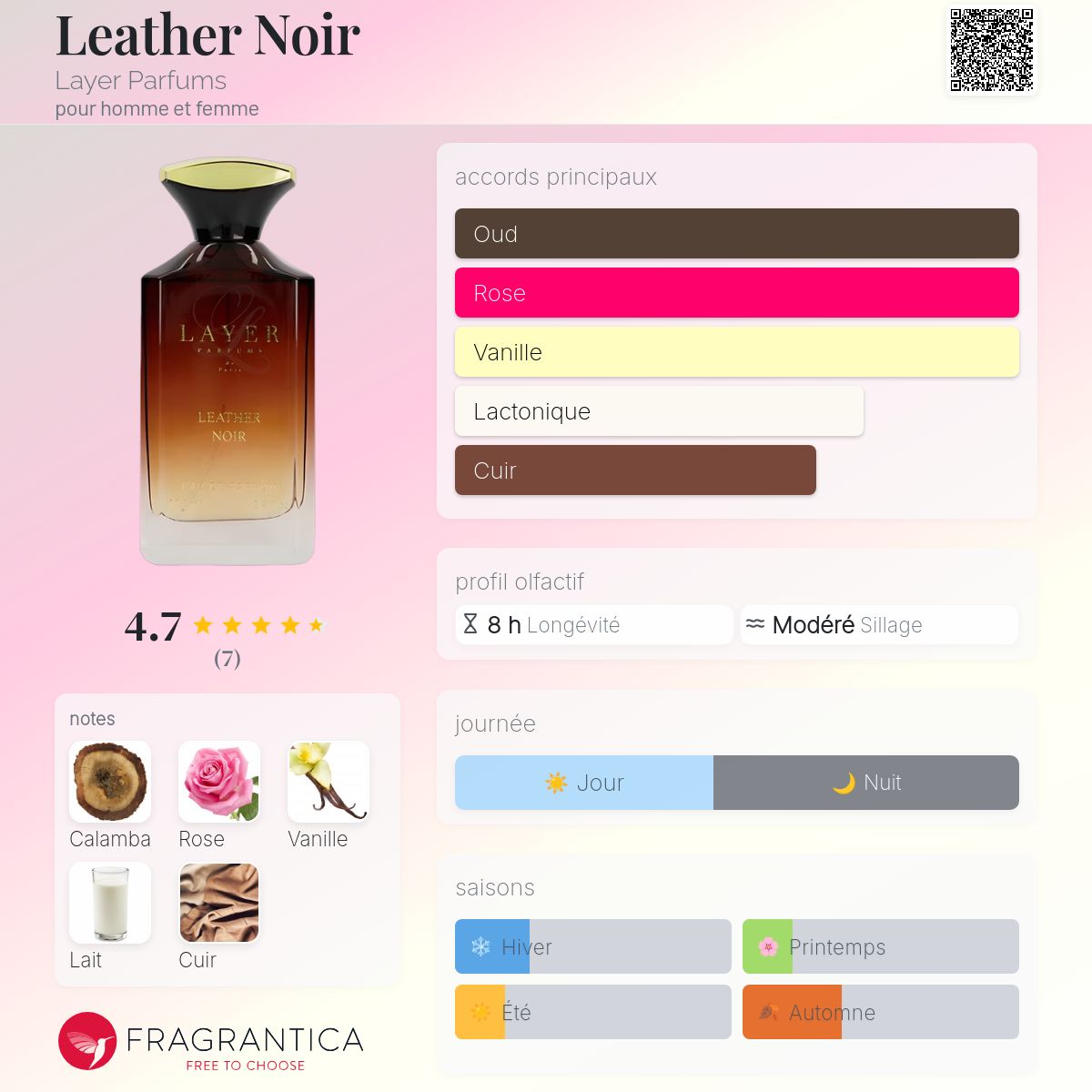 Meilleurs Parfums Parfum De Caractere Femme Les Nouvelles Parfum