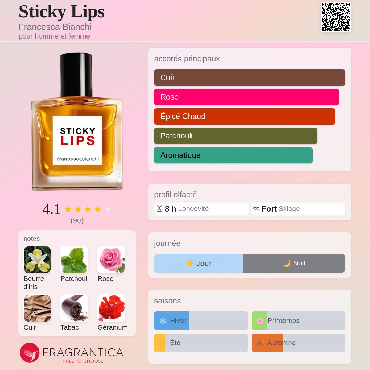 Sticky Lips Francesca Bianchi parfum - un parfum pour homme et