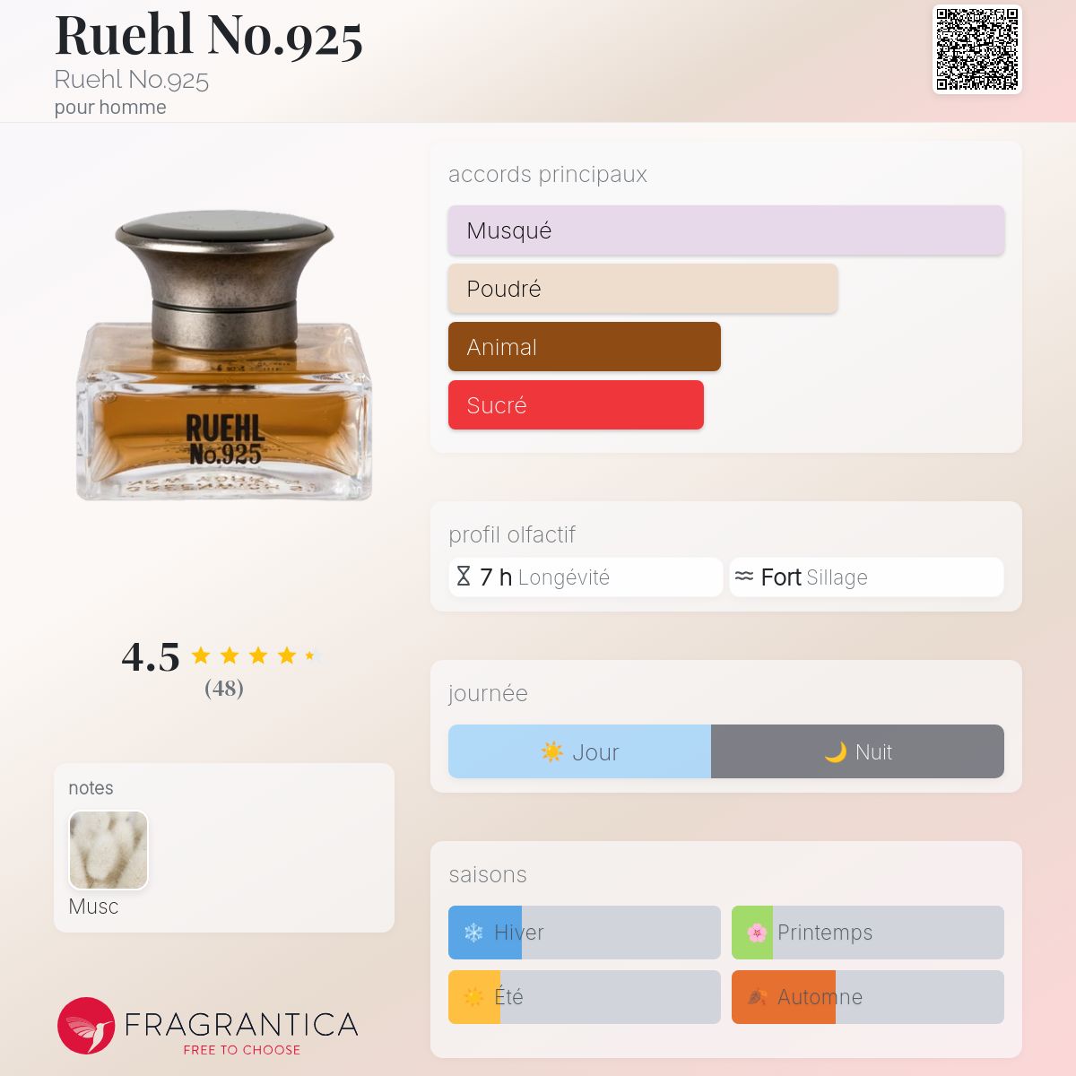 Ruehl No.925 Ruehl No.925 Cologne - un parfum pour homme 2005