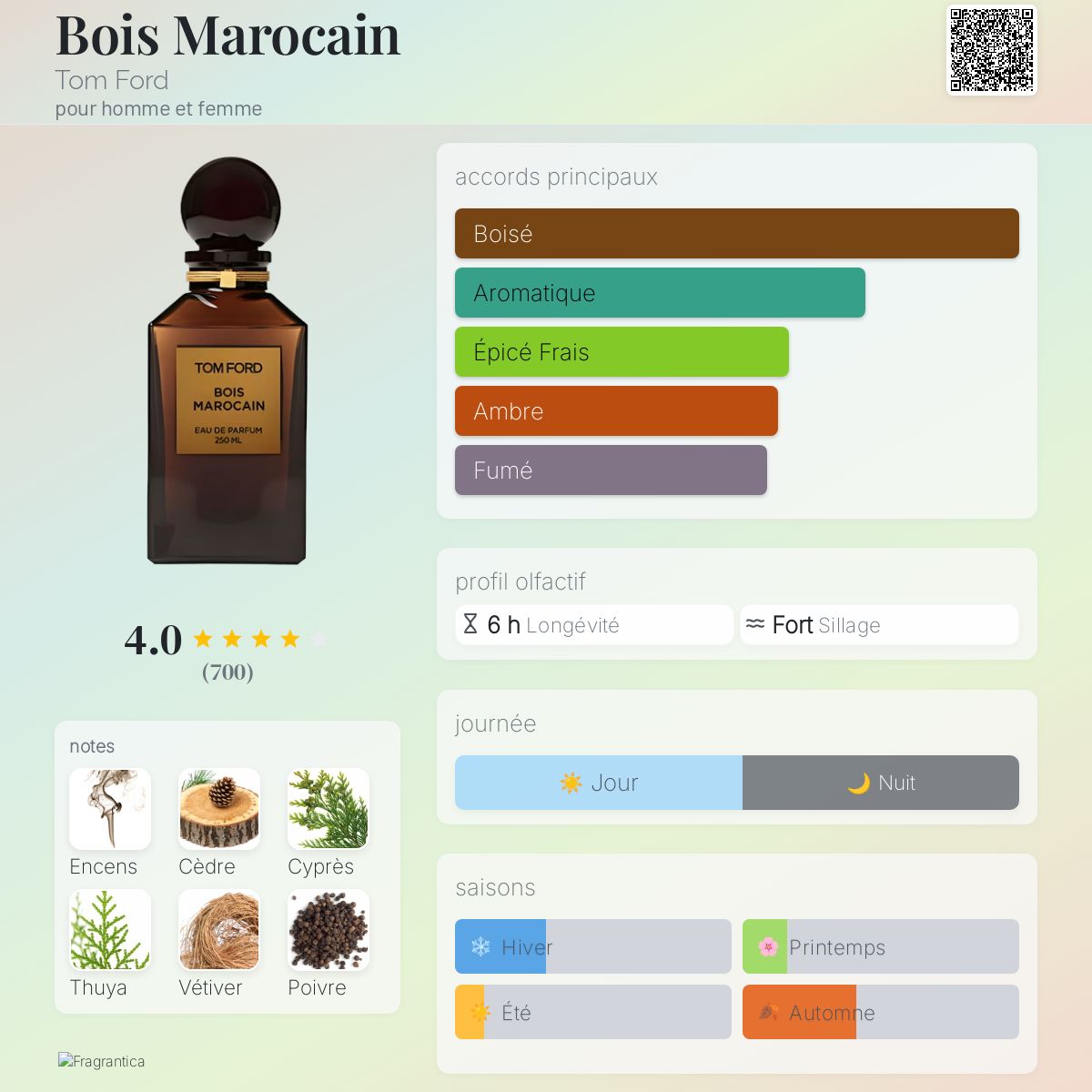 香水(ユニセックス) TOM FORD BOIS MAROCAIN 50ML Amazon.com : Tom