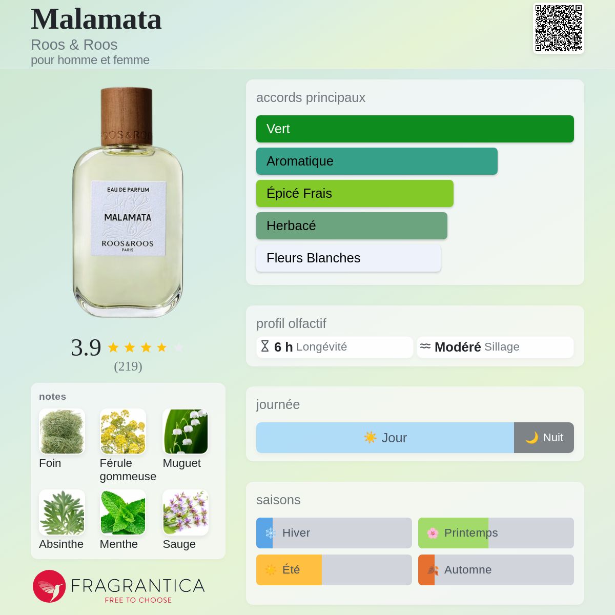 Malamata Roos & Roos parfum - un parfum pour homme et femme 2022